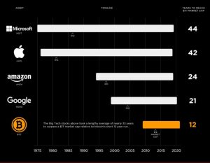 cryptocurrency, bitcoin