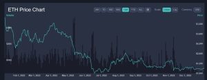 nft market ETH chart