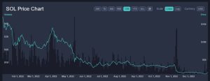 nft market solana drop 