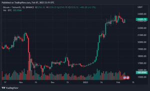 5 cryptocurrencies to buy, bitcoin