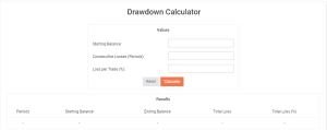 drawdown in forex trading, drawdown calculator