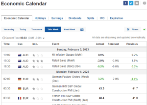 forex economic calendar, economic calendar, 