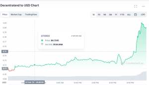 top 5 cryptocurrencies to buy, decentraland, mana