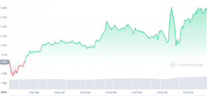 top 5 cryptocurrencies to buy, polygon, matic