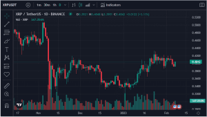 top 5 cryptocurrencies to buy, ripple, XRP