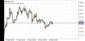 ripple price prediction, market analysis, bch price prediction