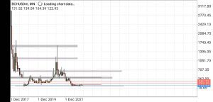 ripple price prediction, market analysis