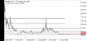 ripple price prediction, market analysis, bch price prediction