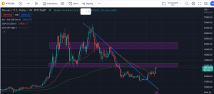 bitcoin price prediction, bitcoin, ethereum, bnb