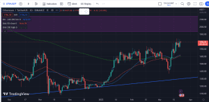 bitcoin price prediction, bnb, ethereum