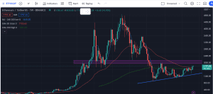 bitcoin price prediction, bnb, ethereum