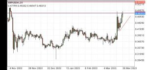 ripple price prediction, market analysis