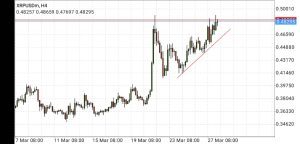 ripple price prediction, market analysis