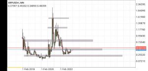 ripple price prediction, market analysis