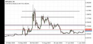 ripple price prediction, market analysis