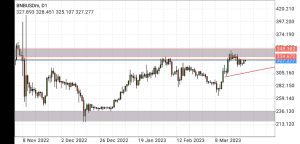 ethereum price prediction, bnb daily timeframe