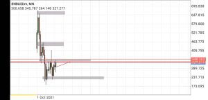 ethereum price prediction, bnb monthly timeframe