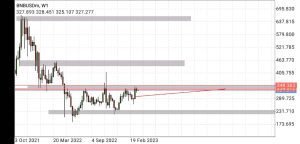 ethereum price prediction, bnb weekly timeframe