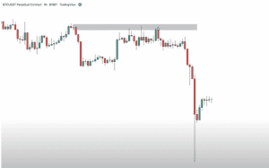 supply and demand zones, profitable trading strategy, 