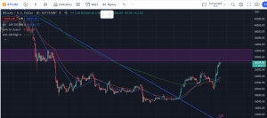 bitcoin price prediction, bnb, ethereum