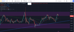 bitcoin price prediction, bnb, ethereum