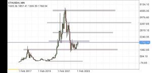 ethereum price prediction, 