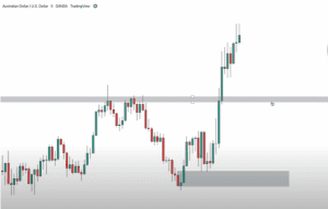 supply and demand zones, profitable trading strategy, 