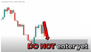 supply and demand zones, profitable trading strategy, 