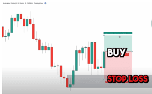 supply and demand zones, profitable trading strategy, 