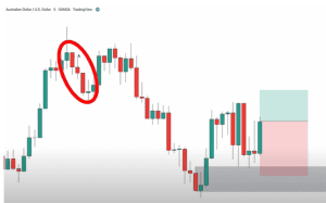 supply and demand zones, profitable trading strategy, 