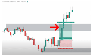 supply and demand zones, profitable trading strategy, 