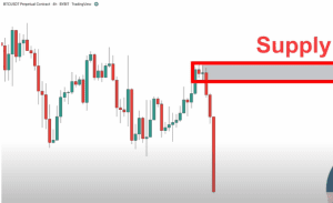 supply and demand zones, profitable trading strategy, 