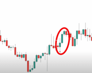 supply and demand zones, profitable trading strategy, 