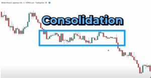 in this article, we would be looking at one of the best and profitable trading strategy known and supply and demand zones strategy.