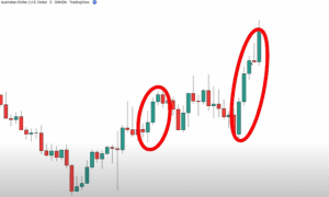 supply and demand zones, profitable trading strategy, 