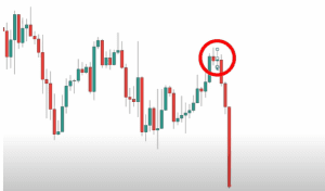 supply and demand zones, profitable trading strategy, 