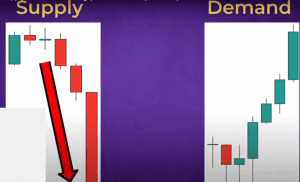 supply and demand zones, profitable trading strategy, 