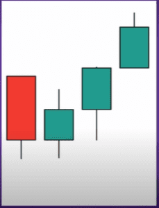 supply and demand zones, profitable trading strategy, 