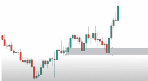 supply and demand zones, profitable trading strategy, 