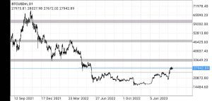 ethereum price prediction, bitcoin daily timeframe