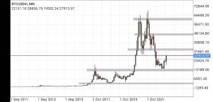 ethereum price prediction, bitcoin monthly timeframe