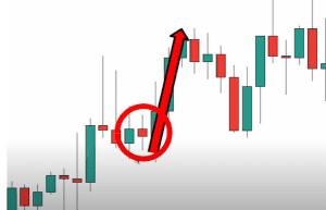 supply and demand zones, profitable trading strategy, 