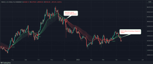 Bitcoin's Pre-Halving Cycle