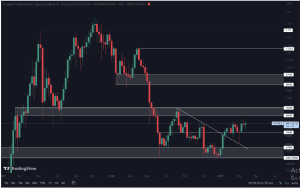 crypto market analysis, price prediction, altcoins