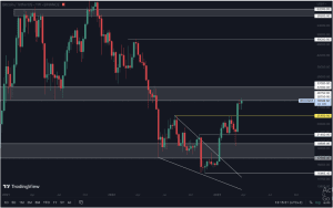 crypto market analysis, bitcoin, price prediction