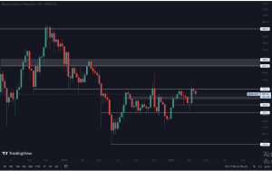 crypto market analysis, bnb, price prediction