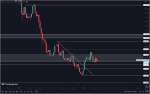 altcoins price prediction, dot, polkadot