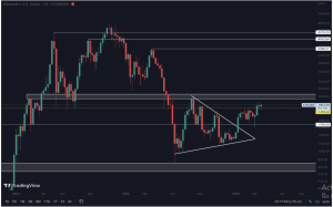 crypto market analysis, ethereum, price prediction