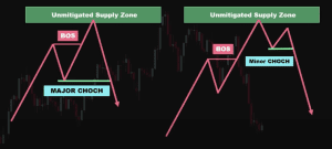 smc trading strategy, trading strategies, dipprofit.com