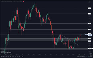 crypto market analysis, crypto price prediction, total market cap